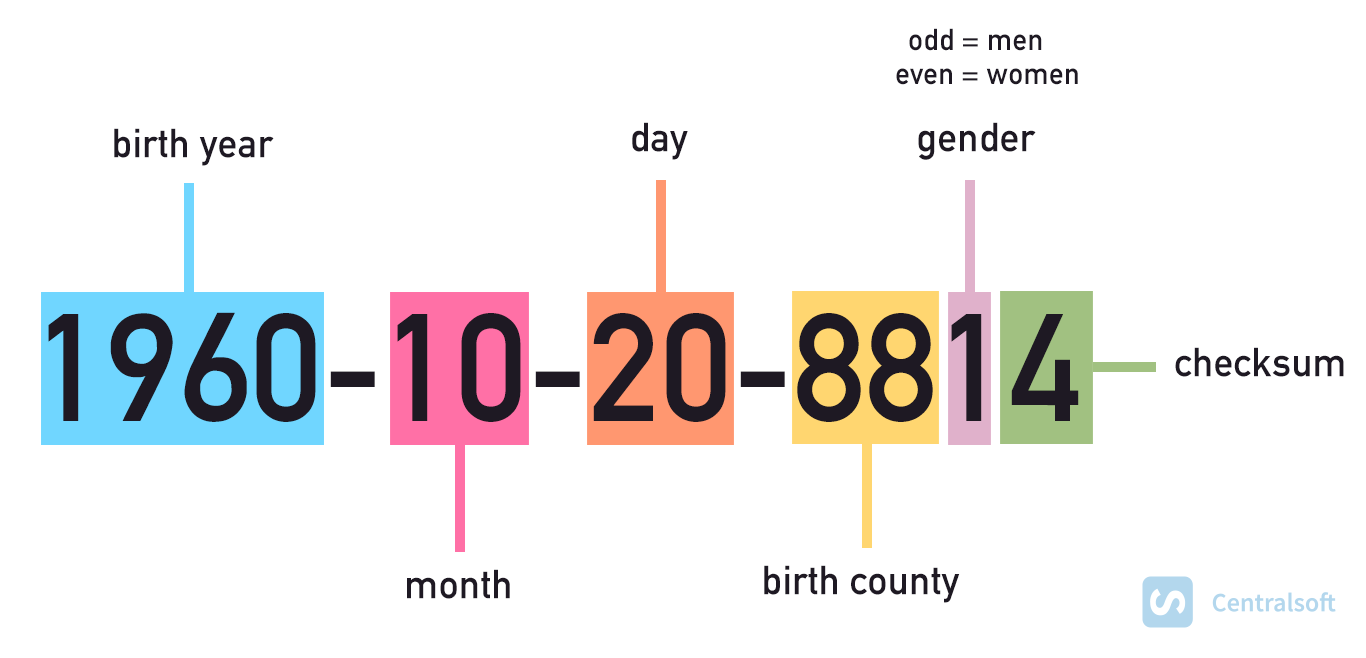 swedish-national-identification-number