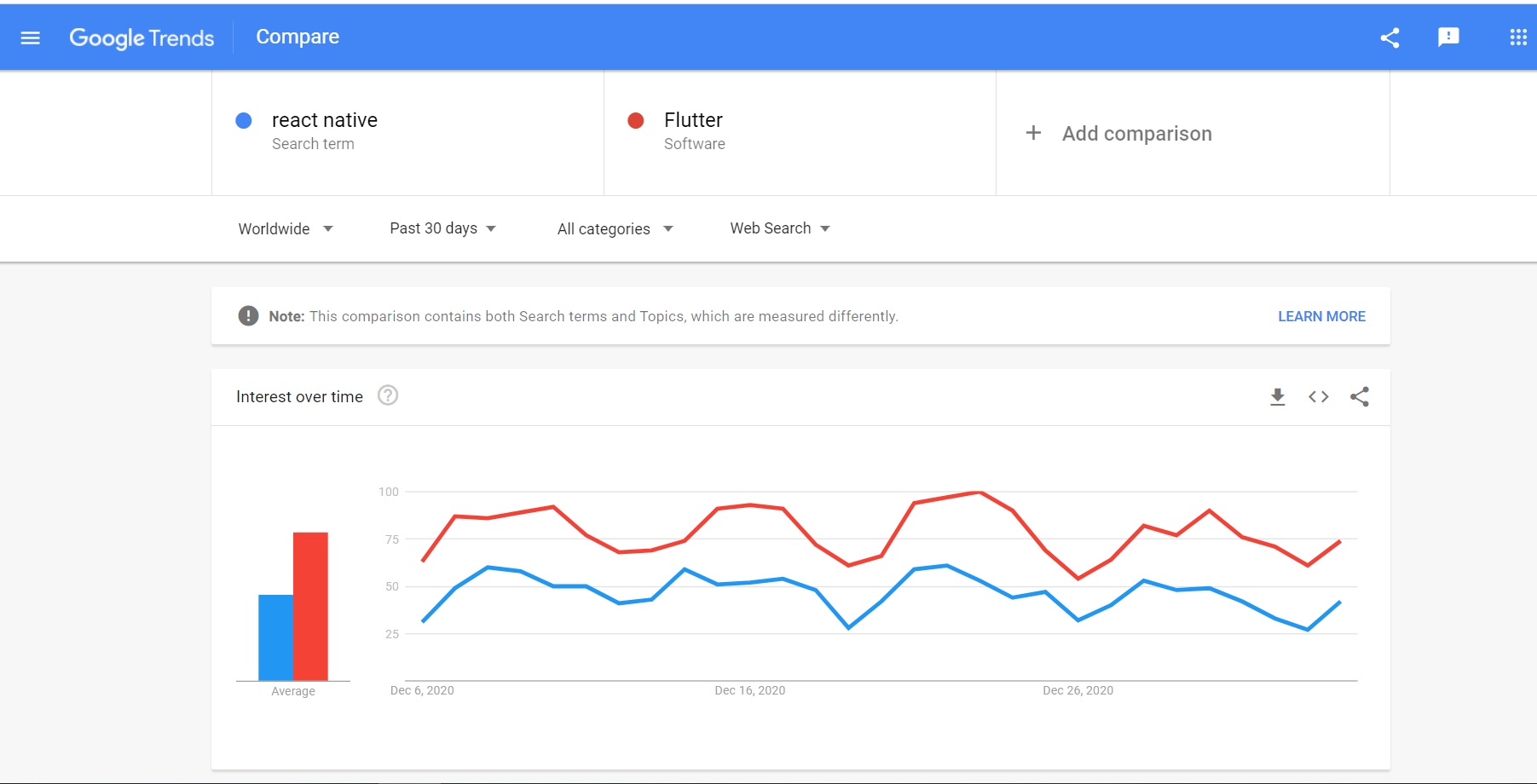 google-compare